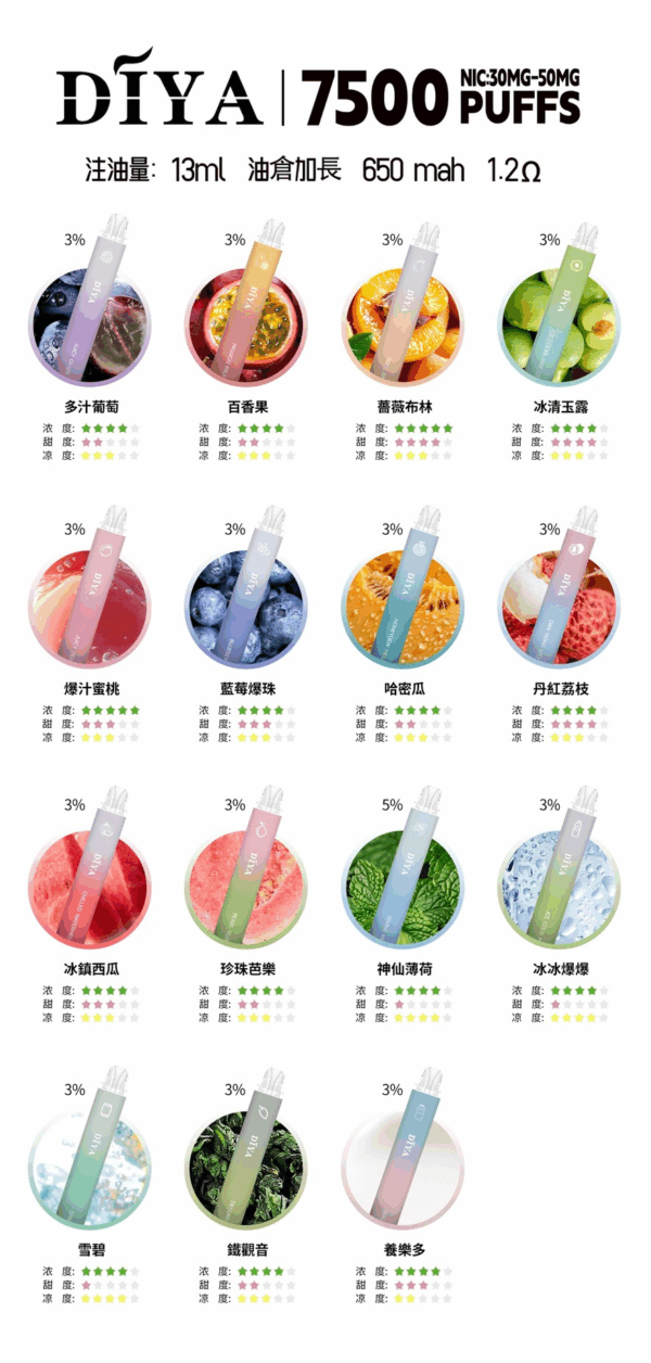 DIYA叮啞抛棄式7500口【買十送一】