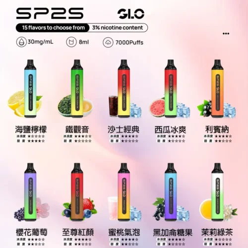 SP2S拋棄式7000口